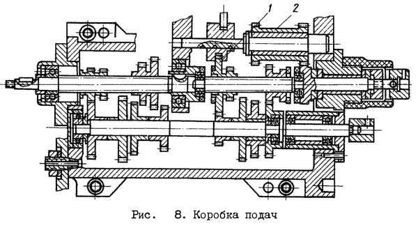 1603 Креслення коробки подач токарно-гвинторізного верстата 1603